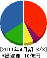 長野ポンプ 貸借対照表 2011年4月期