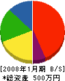 中村塗工 貸借対照表 2008年1月期