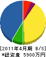 桜建設 貸借対照表 2011年4月期