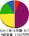 笹井建設 貸借対照表 2011年10月期