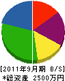 横山土建 貸借対照表 2011年9月期