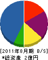 大塚建築設備 貸借対照表 2011年8月期
