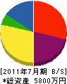 安斉工務店 貸借対照表 2011年7月期