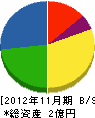 神倉硝子 貸借対照表 2012年11月期