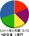 永晃産業 貸借対照表 2011年8月期