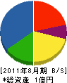 ナカヤマ 貸借対照表 2011年8月期