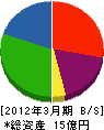 東京ガスエネフロント 貸借対照表 2012年3月期