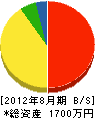 平田工業所 貸借対照表 2012年8月期