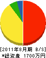 平田工業所 貸借対照表 2011年8月期