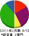 増子石材店 貸借対照表 2011年2月期