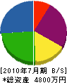 柴田製畳所 貸借対照表 2010年7月期