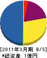 村山塗装商会 貸借対照表 2011年3月期