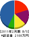 神崎電機商会 貸借対照表 2011年2月期