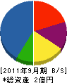 岡本空調設備 貸借対照表 2011年9月期