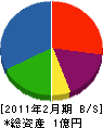 飯田ウッドワークシステム 貸借対照表 2011年2月期