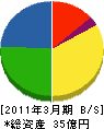 北海道計器工業 貸借対照表 2011年3月期