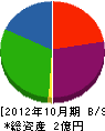 ヨシダトラスト 貸借対照表 2012年10月期