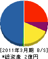 松久建設 貸借対照表 2011年3月期