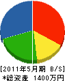 岡崎建設 貸借対照表 2011年5月期