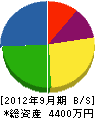 赤沢水道 貸借対照表 2012年9月期