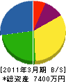 天野左官 貸借対照表 2011年3月期