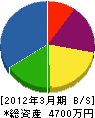 秋南水道施設工業 貸借対照表 2012年3月期
