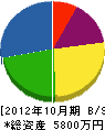 笠原空調サービス 貸借対照表 2012年10月期
