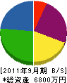 八汐 貸借対照表 2011年9月期