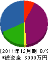 相伸電機工事 貸借対照表 2011年12月期