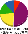 仙波水道工業 貸借対照表 2011年7月期