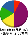 坂本組 貸借対照表 2011年10月期