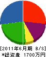 薗田塗装 貸借対照表 2011年6月期
