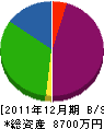 浜脇建設工業 貸借対照表 2011年12月期