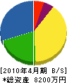 武田電気 貸借対照表 2010年4月期