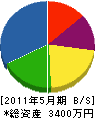 日下田工業 貸借対照表 2011年5月期