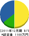 三浦工業 貸借対照表 2011年12月期