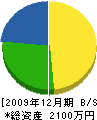 田村設備 貸借対照表 2009年12月期