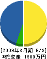 黒田技研 貸借対照表 2009年3月期