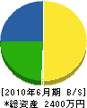 松永建設 貸借対照表 2010年6月期