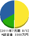 米村電気工事 貸借対照表 2011年7月期