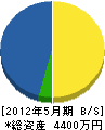 京和 貸借対照表 2012年5月期