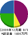 渡辺造園土木 貸借対照表 2009年12月期