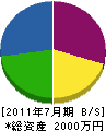 山田造園土木 貸借対照表 2011年7月期