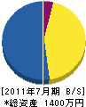 高島電気 貸借対照表 2011年7月期