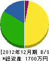 中村商会 貸借対照表 2012年12月期