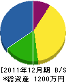 山本園芸 貸借対照表 2011年12月期