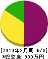 岡本美工 貸借対照表 2010年8月期