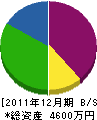 太田塗装店 貸借対照表 2011年12月期