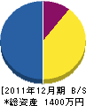飯泉建設 貸借対照表 2011年12月期