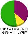拓豊建材 貸借対照表 2011年4月期